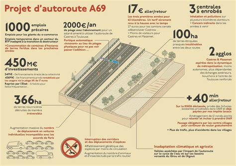 Autoroute Ou V Loroute Le Collectif La Voie Est Libre Contre La A