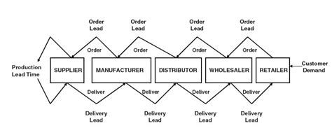 Pascal Pyramid Program In C - Download Free Apps - optracker