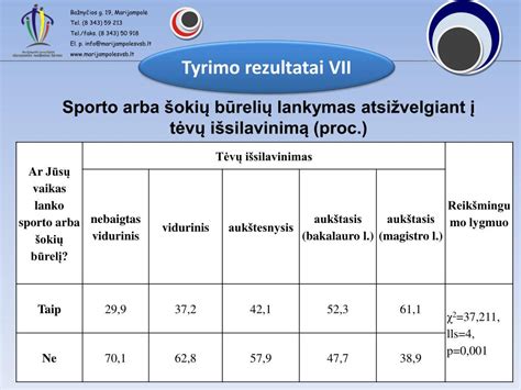 Ppt Lietuvos Mokini Fizinio Pasyvumo Ir Socialini Ypatybi S Sajos