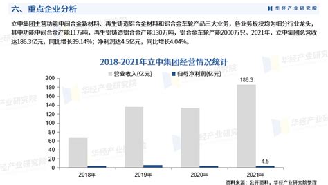 华经产业研究院发布《2023年中国再生铝行业市场研究报告》定性分析的发展金属