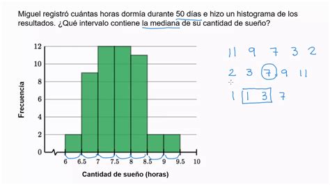 Intervalo En El Histograma Que Contiene La Mediana Khan Academy En