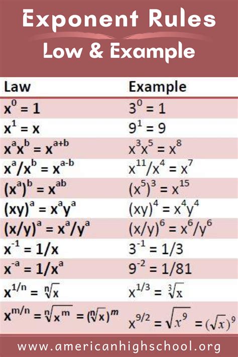 Exponent Rules And Relationship Exponentrules Exponentialfunctions Exponential Exponentrules