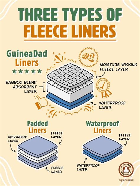 Complete Guide On Fleece Liners For Guinea Pigs In Guinea