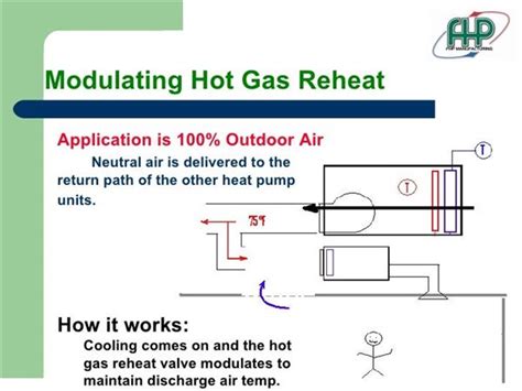 Hot Gas Reheat Piping Diagram
