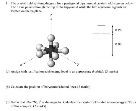 SOLVED The Crystal Field Splitting Diagram For A Pentagonal