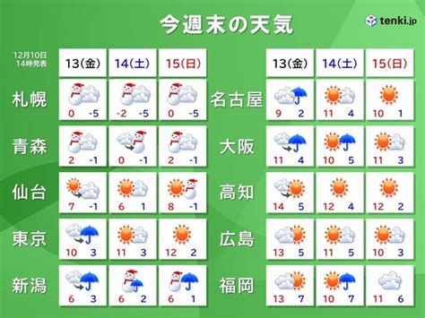 週末は冬の嵐 雪の範囲が拡大 太平洋側でも警報級の大雪に 強い寒気が列島を覆う気象予報士 福田 浩昭 2024年12月10日 日本気象