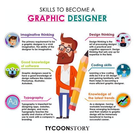 Graphic Designer Skills To Become A Graphic Designer Graphic Design