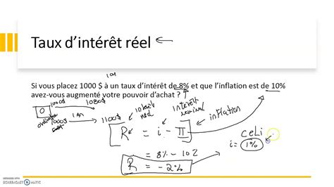 Complément d information C Taux d intérêt réel et nominal YouTube