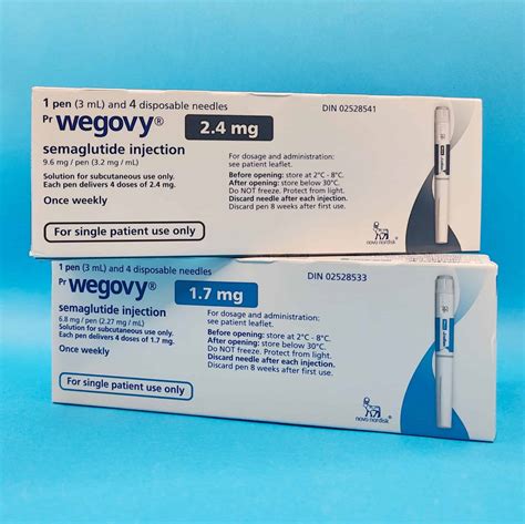 Can Americans Buy Wegovy From Canada? Affordable Weight Loss Options