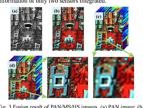 Figure 1 From A Unified Framework For Spatio Temporal Spectral Fusion