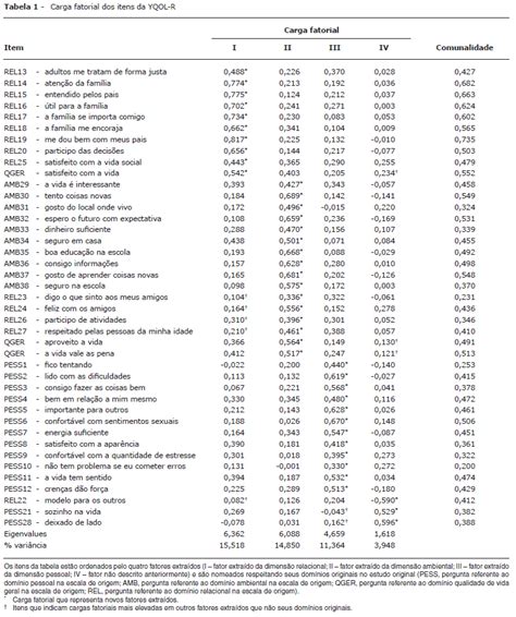 Scielo Brasil Youth Quality Of Life Instrument Research Version