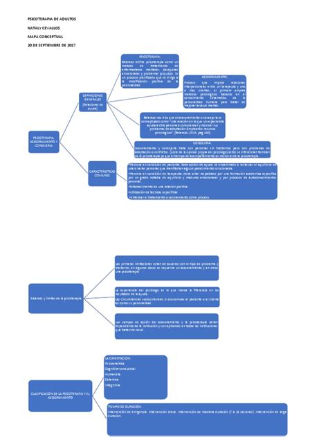 Mapa Conceptual Psicoterapia Docx Psicoterapia Psiquiatría Prueba