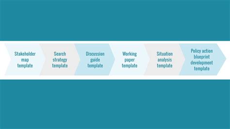 New Templates To Aid Application Of The Radioligand Therapy Readiness Assessment Framework