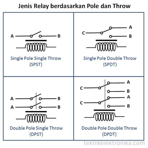 Pengertian Relay Dan Fungsi Relay