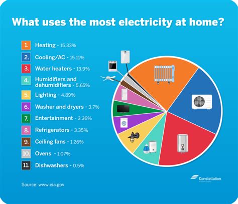 How Much Electricity Does A 25 Year Old Refrigerator Use At Lillie Kay Blog