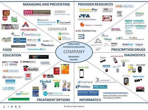 How Can Healthcare Companies Become Customer Protagonists