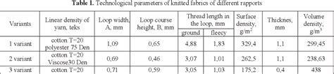 Figure 4 From Study Of The Mechanical Properties Of Knitted Fabrics