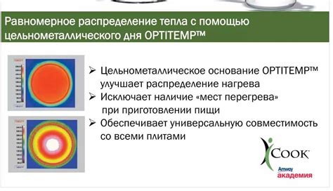 ТОП Сковородка ICOOK 25 см Пательня (США) без тефлона: 650 грн. - Посуд ...
