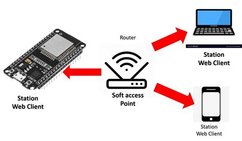 Create Simple ESP8266 NodeMCU Web server in Arduino IDE