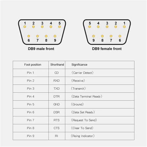 Rs Pinout Db Pinout Rs Pinout Diagram Explained Off