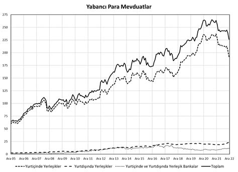 T Sabri Öncü on Twitter 1 Sol taraftaki bankaların sahip oldukları