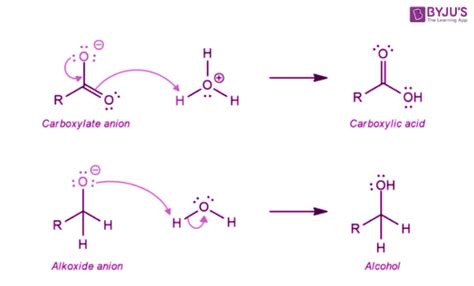 Reaction De Cannizzaro Sur Le Benzaldehyde Tp