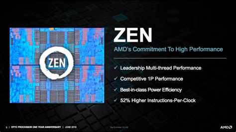 AMD Reaffirms 7nm EPYC Rome CPUs Launch In 2019 Zen 4 Revealed