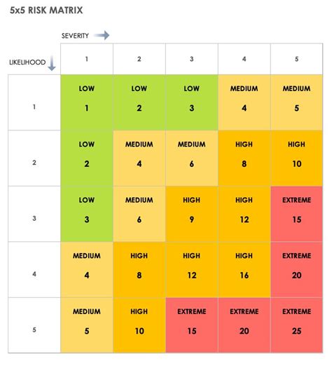 Editable Risk Matrix