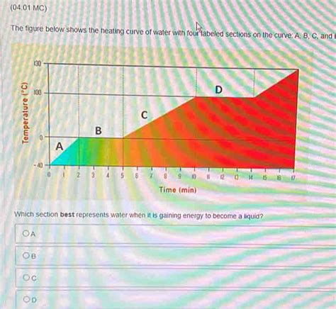 0401 Mc The Figure Below Shows The Heating Curve Of Water With Four