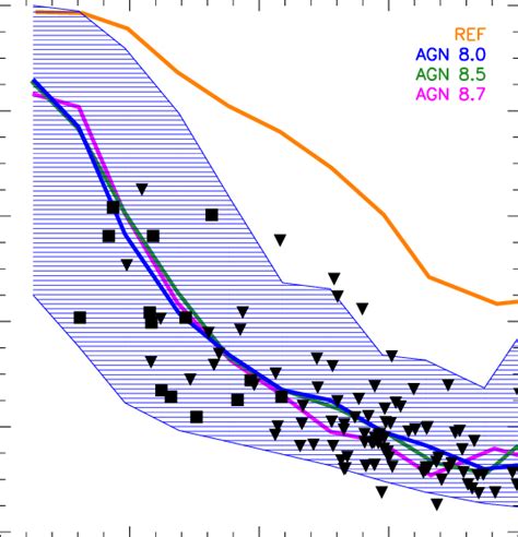 K Band Luminosity Fraction In The BCG At Z 0 The Filled Black