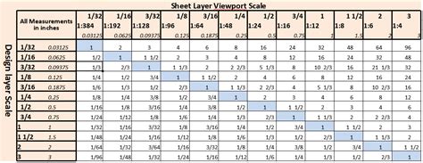 architectural drawing scale conversion chart Drafting scale conversion ...