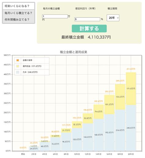 【20代で資産1000万達成】貯金0→資産1000万円までのロードマップ Miyu Blog