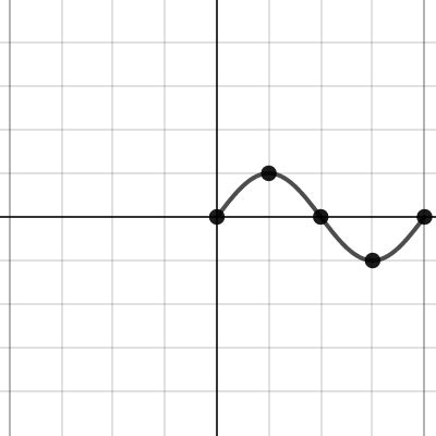 Sine Function | Desmos