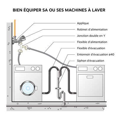 Entonnoir D Vacuation Double Pour Machine Laver Somatherm