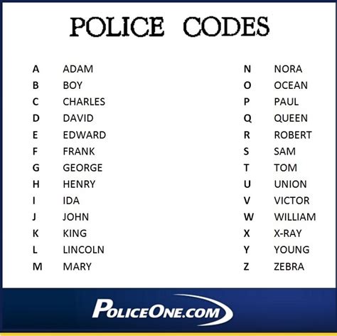 Police Officer Phonetic Alphabet