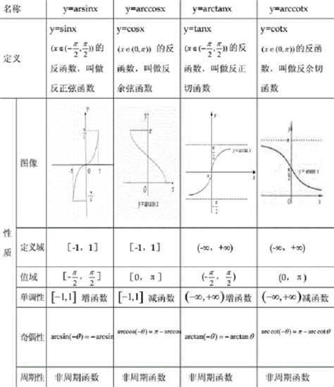 反三角函数求导过程 高三网