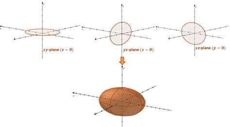 Quadric Surfaces Definition Types And Examples