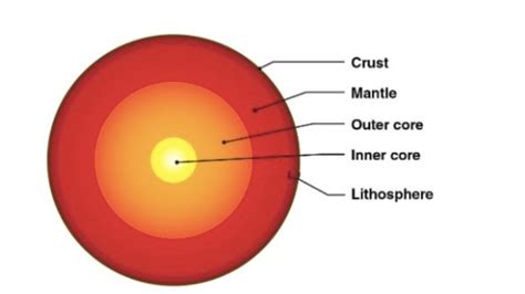 10 beautiful photos shared by NASA, ESA: Shockingly, Earth core is slowing down | Science News ...