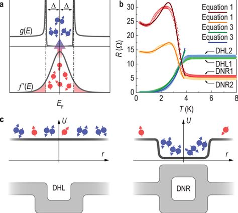 Metalbosonic Semiconductor Transition Driven By The Trapping Of Cooper