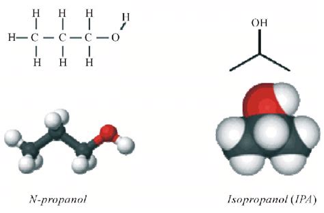 Chemical Formula Of N Propanol And Ipa Download Scientific Diagram