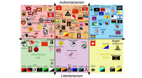 Advanced Political Compass Memes Imgflip