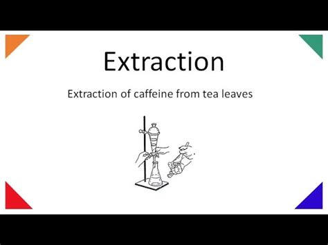 Isolation Of Caffeine From Tea Grace North