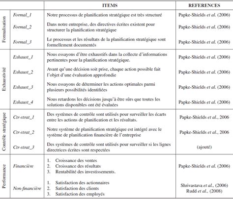 Modèle De Plan Daction Stratégique