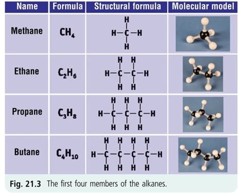 Organic Chemistry Fuels And Heats Of Reaction Hydrocarbons