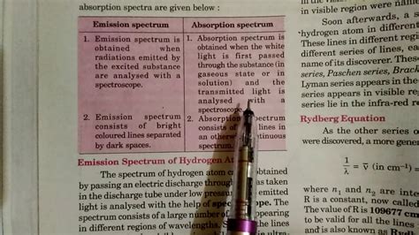 Difference Between Emission And Absorption Spectrum Youtube