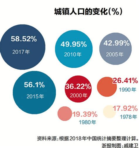 改革开放40年：举世瞩目的发展成就