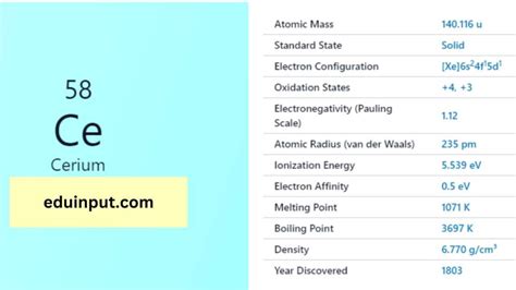 Cerium-Discovery, Properties, And Applications