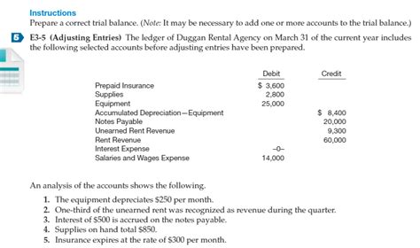 Solved Instructions Prepare A Correct Trial Balance Note