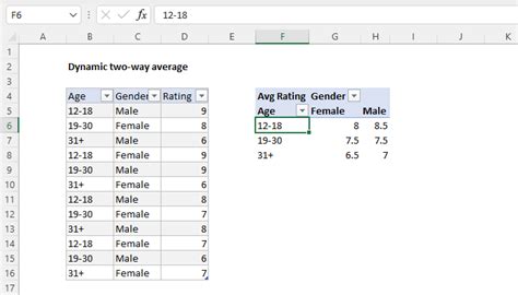 Pivot Table Examples Exceljet