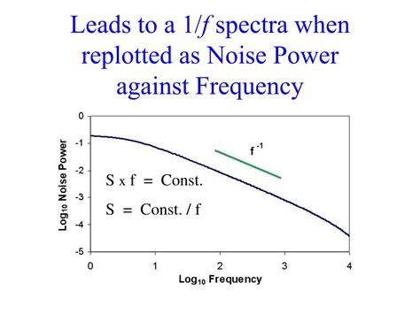 Ppt Conductance Fluctuations From Amorphous Silicon To The Cerebral